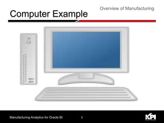 Manufacturing Analytics for Oracle BI Overview of Manufacturing 