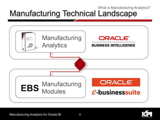 Manufacturing Analytics for Oracle BI What is Manufacturing Analytics? 