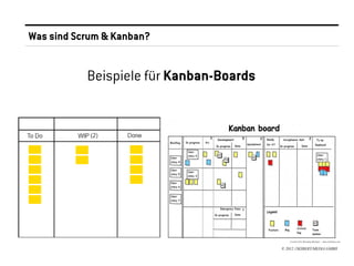 Was sind Scrum & Kanban?


           Beispiele für Kanban-Boards




                                         © 2012 //SEIBERT/MEDIA GMBH
 