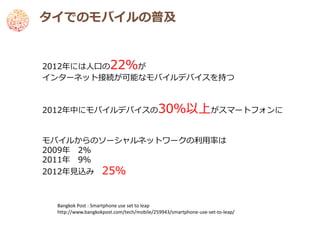 タイでのモバイルの普及


2012年には人口の22％が
インターネット接続が可能なモバイルデバイスを持つ



2012年中にモバイルデバイスの30％以上がスマートフォンに


モバイルからのソーシャルネットワークの利用率は
2009年 2％
2011年 9％
2012年見込み 25％



 Bangkok Post : Smartphone use set to leap
 http://www.bangkokpost.com/tech/mobile/259943/smartphone-use-set-to-leap/
 