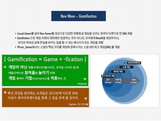 New Wave – Gamification


• Casual-Gamer를 넘어 Non-Gamer를 대상으로 다양한 연령층과 게임을 모르는 분까지 타켓으로 한 SNG 개발
• Gamification 으로 게임 자체의 재미에만 집중하는 것이 아니라, 유저에게 Benefit을 제공하거나,
   유저로 하여금 실제 현실을 바꾸는 일을 할 수 있는 메시지가 있는 게임을 개발
• 9Fruits_Games에서는 소셜의 핵심 가치를 게임에 접목시키는 소셜 네트워크 게임(SNG) 를 개발
 