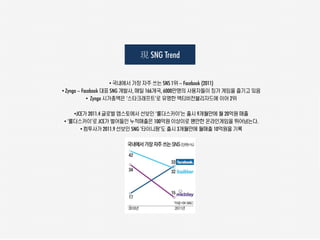 現 SNG Trend


                      • 국내에서 가장 자주 쓰는 SNS 1위 – Facebook (2011)
• Zynga – Facebook 대표 SNG 개발사, 매일 166개국, 6000만명의 사용자들이 징가 게임을 즐기고 있음
            • Zynga 시가총액은 „스타크래프트‟로 유명한 액티비전블리자드에 이어 2위

    •JCE가 2011.4 글로벌 앱스토에서 선보인 „룰더스카이‟는 출시 9개월만에 월 20억원 매출
• „룰더스카이‟로 JCE가 벌어들인 누적매출은 100억원 이상이로 왠만한 온라인게임을 뛰어넘는다.
       • 컴투사가 2011.9 선보인 SNG „타이니팜‟도 출시 3개월만에 월매출 10억원을 기록
 