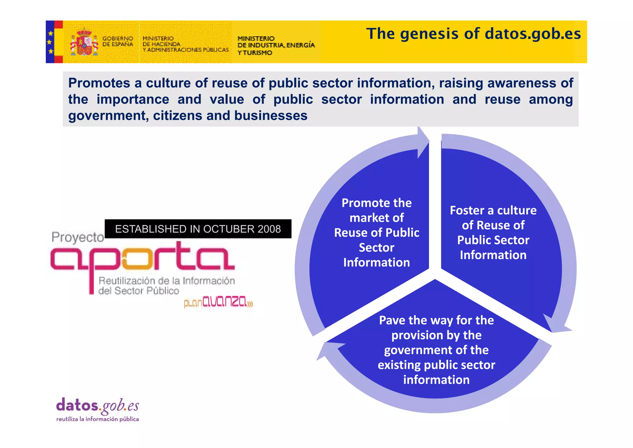 The genesis of datos.gob.es


Promotes a culture of reuse of public sector information, raising awareness of
the importance and value of public sector information and reuse among
g
government, citizens and businesses




                                          Promote the 
                                                             Foster a culture 
                                           market of 
       ESTABLISHED IN OCTUBER 2008                              of Reuse of 
                                                                of Reuse of
                                         Reuse of Public 
                                                              Public Sector 
                                             Sector 
                                                               Information
                                          Information



                                                Pave the way for the 
                                                            y
                                                  provision by the 
                                                 government of the 
                                                existing public sector 
                                                     information
                                                     i f     ti
 
