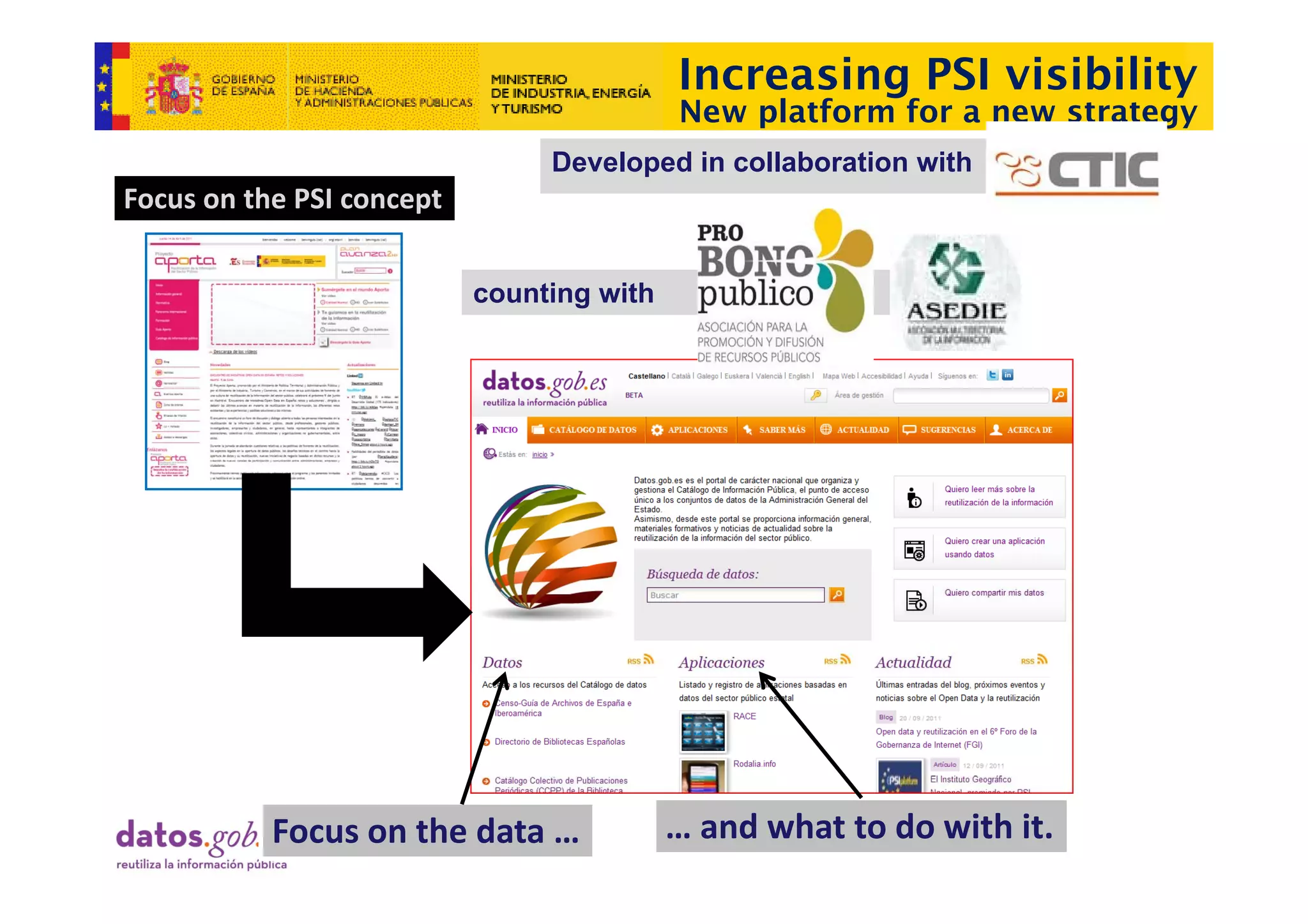 Increasing PSI visibility
                                           New platform for a new strategy
                                Developed in collaboration with
Focus on the PSI concept


                           counting with




           Focus on the data …             … and what to do with it.
 