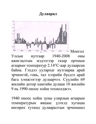 Дулаарал




                                Монгол
Улсын      нутгаар    1940-2008    оны
ажиглалтын мэдээгээр газар орчмын
агаарын температур 2.14°С-аар дулаарсан
байна. Гэхдээ уулархаг нутгаараа арай
эрчимтэй, говь, тал хээрийн бүсдээ арай
бага хэмжээгээр дулаарчээ. Сүүлийн 69
жилийн дотор хамгийн дулаан 10 жилийн
9 нь 1990 оноос хойш тохиолджээ.

1940 оноос хойш зуны улирлын агаарын
температурын явцаас үзэхэд хугацаа
өнгөрөх тутамд дулааралтын эрчимшил
 