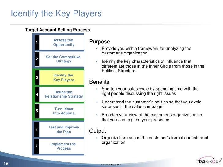 Target Account Selling Template dealmaker suite