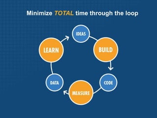 Minimize TOTAL time through the loop
 