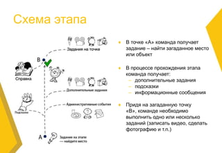 Interactive Solutions Group (ISG) | PPT
