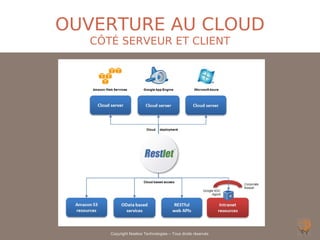 OUVERTURE AU CLOUD
  CÔTÉ SERVEUR ET CLIENT




     Copyright Noelios Technologies – Tous droits réservés
 