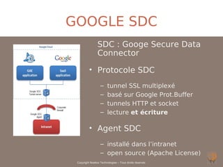 GOOGLE SDC
                SDC : Googe Secure Data
                Connector

          • Protocole SDC
                   –    tunnel SSL multiplexé
                   –    basé sur Google Prot.Buffer
                   –    tunnels HTTP et socket
                   –    lecture et écriture

          • Agent SDC
                   – installé dans l’intranet
                   – open source (Apache License)
 Copyright Noelios Technologies – Tous droits réservés
 