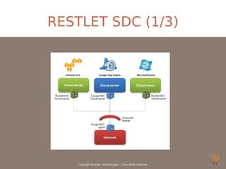 RESTLET SDC (1/3)




   Copyright Noelios Technologies – Tous droits réservés
 
