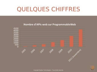 QUELQUES CHIFFRES




    Copyright Noelios Technologies – Tous droits réservés
 