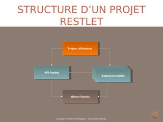STRUCTURE D’UN PROJET
      RESTLET

                         Projets utilisateurs




    API Restlet                                         Restlet Extensions
                                                         Restlet Extensions
                                                           Extension Restlet




                            Moteur Restlet




             Copyright Noelios Technologies – Tous droits réservés
 
