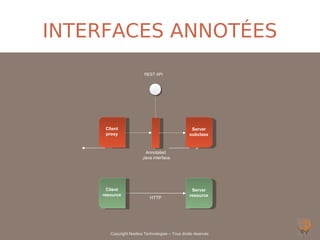 INTERFACES ANNOTÉES
                         REST API




     Client                                       Server
     proxy                                       subclass



                         Annotated
                        Java interface




      Client                                      Server
    resource                                     resource
                            HTTP




       Copyright Noelios Technologies – Tous droits réservés
 