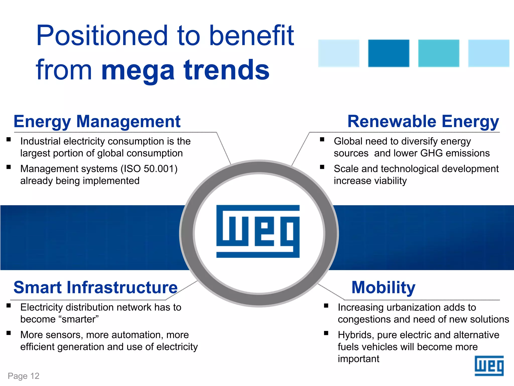 Positioned to benefit
      from mega trends
 Energy Management                                Renewable Energy
  Industrial electricity consumption is the     Global need to diversify energy
  largest portion of global consumption         sources and lower GHG emissions
  Management systems (ISO 50.001)               Scale and technological development
  already being implemented                     increase viability




 Smart Infrastructure                              Mobility
  Electricity distribution network has to       Increasing urbanization adds to
  become “smarter”                              congestions and need of new solutions
  More sensors, more automation, more           Hybrids, pure electric and alternative
  efficient generation and use of electricity   fuels vehicles will become more
                                                important
Page 12
 