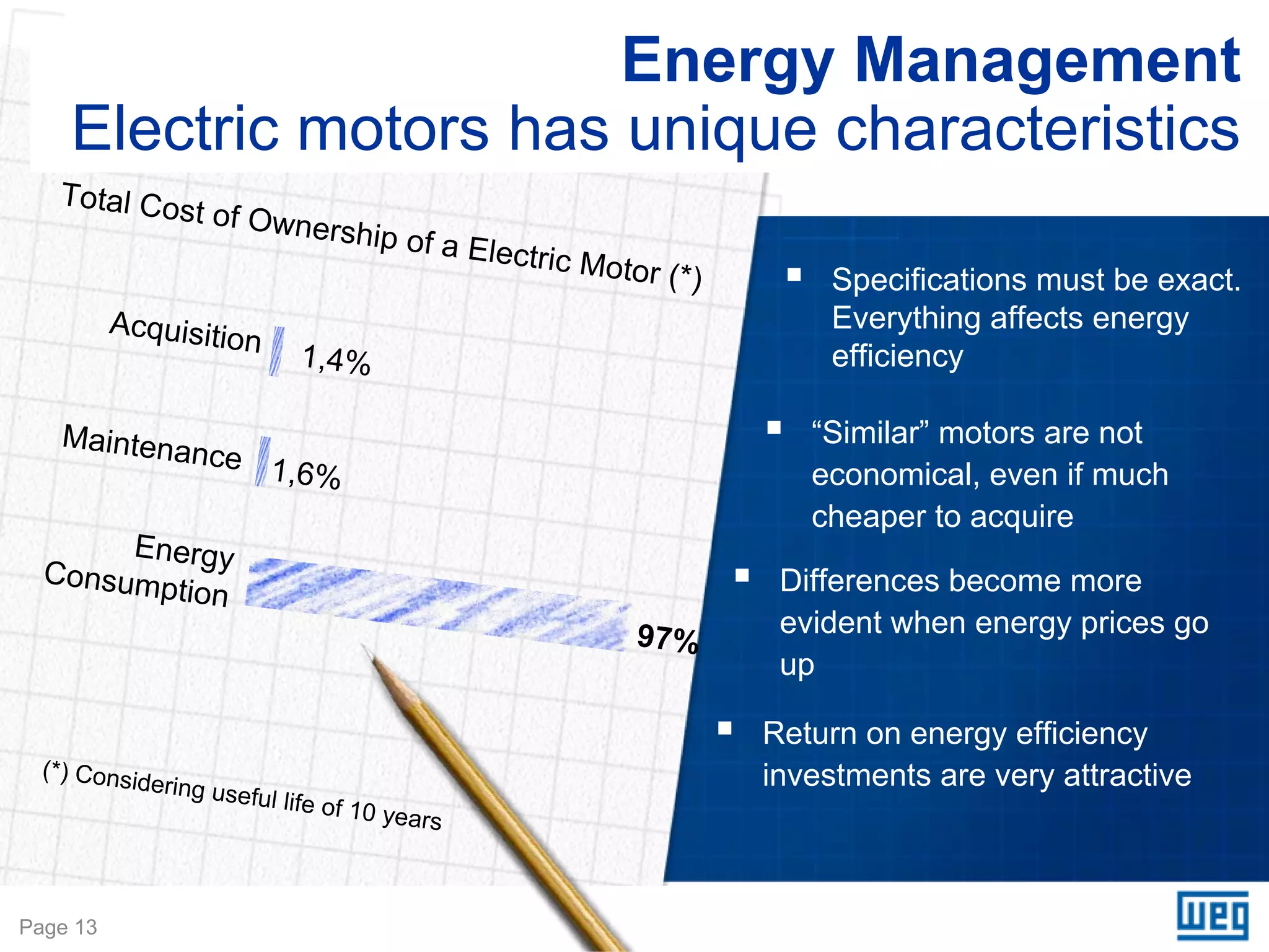 Energy Management
    Electric motors has unique characteristics
   Total Cos
             t     of Owner
                               ship of a
                                         Electric M
                                                   o   tor (*)       Specifications must be exact.
          Acquisitio                                                 Everything affects energy
                     n     1,4%                                      efficiency

   Maintena                                                         “Similar” motors are not
           nce
                         1,6%                                       economical, even if much
                                                                    cheaper to acquire
       Energy
  Consump                                                         Differences become more
          tion
                                                        97%       evident when energy prices go
                                                                  up

                                                                 Return on energy efficiency
  (*) Consid                                                     investments are very attractive
            ering use
                      ful life of
                                  10 years



Page 13
 