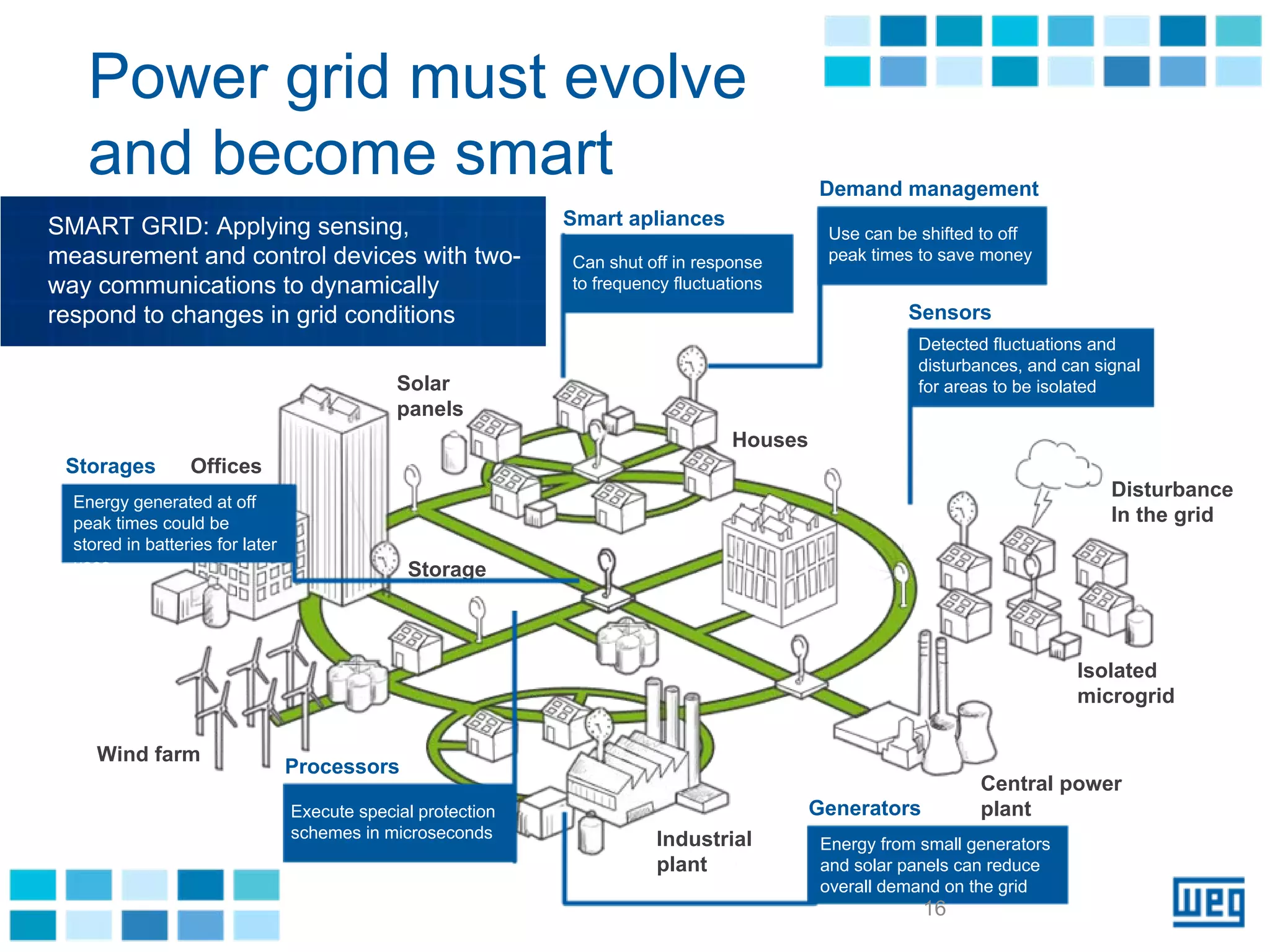 Power grid must evolve
    and become smart                                                                        Demand management
SMART GRID: Applying sensing,                                  Smart apliances
                                                                                              Use can be shifted to off
measurement and control devices with two-                      Can shut off in response       peak times to save money
way communications to dynamically                              to frequency fluctuations
respond to changes in grid conditions                                                                  Sensors
                                                                                                         Detected fluctuations and
                                                                                                         disturbances, and can signal
                                               Solar                                                     for areas to be isolated
                                               panels
                                                                                   Houses
 Storages         Offices
                                                                                                                                 Disturbance
  Energy generated at off
  peak times could be                                                                                                            In the grid
  stored in batteries for later
  uses                                          Storage



                                                                                                                             Isolated
                                                                                                                             microgrid

     Wind farm
                                  Processors
                                                                                                                Central power
                                  Execute special protection                                Generators          plant
                                  schemes in microseconds                 Industrial         Energy from small generators
                                                                          plant              and solar panels can reduce
                                                                                             overall demand on the grid
                                                                                                         16
 
