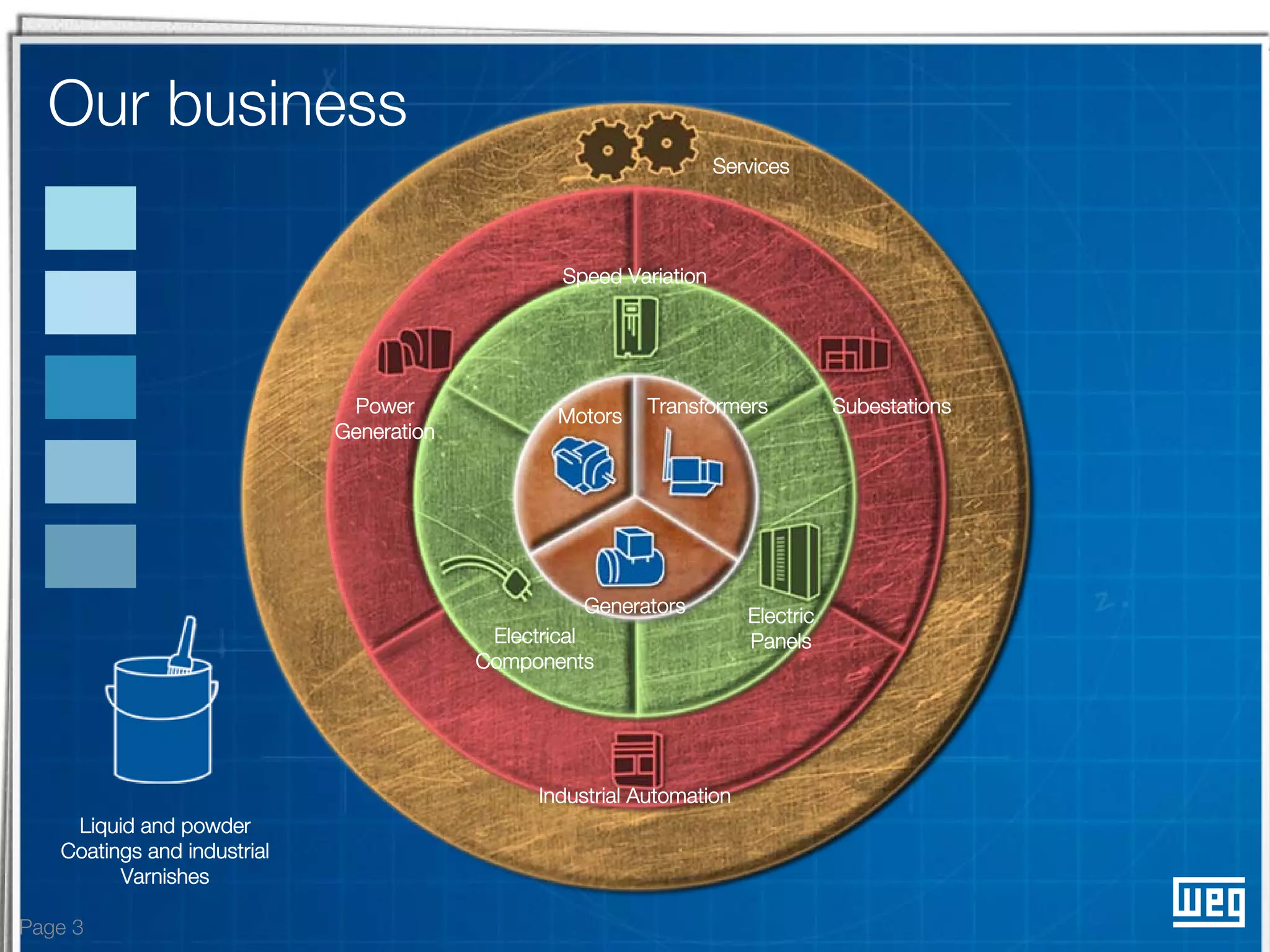 Our business
                                                                    Services




                                                  Speed Variation




                              Power              Motors   Transformers            Subestations
                             Generation




                                                    Generators         Electric
                                           Electrical                  Panels
                                          Components




                                               Industrial Automation
    Liquid and powder
   Coatings and industrial
         Varnishes

Page 3
 