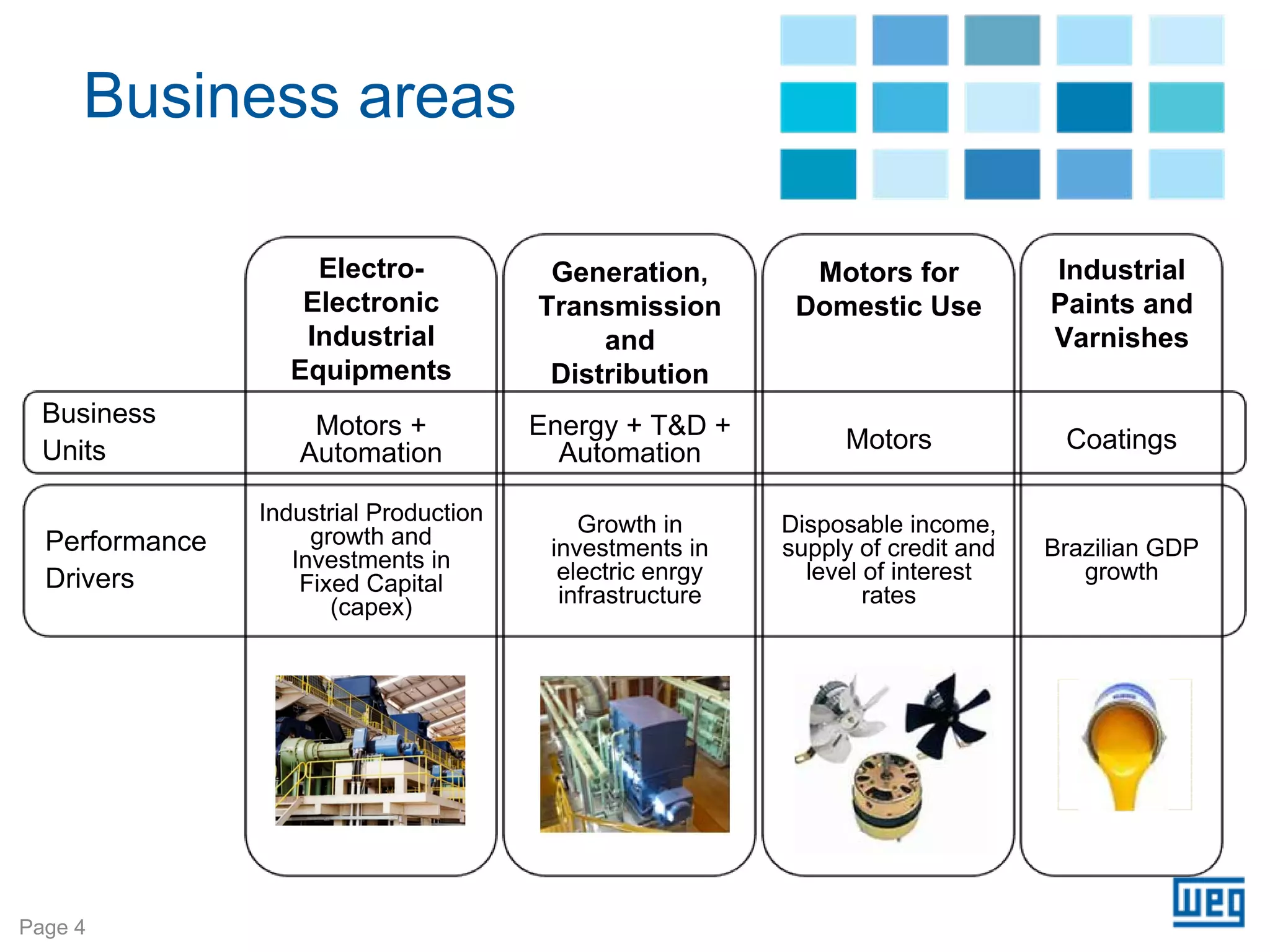 Business areas

                    Electro-             Generation,         Motors for           Industrial
                   Electronic           Transmission        Domestic Use          Paints and
                   Industrial                and                                  Varnishes
                  Equipments             Distribution
  Business          Motors +            Energy + T&D +
  Units            Automation             Automation            Motors             Coatings

                Industrial Production       Growth in      Disposable income,
  Performance        growth and          investments in    supply of credit and   Brazilian GDP
                   Investments in         electric enrgy     level of interest       growth
  Drivers           Fixed Capital
                       (capex)            infrastructure           rates




Page 4
 