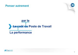 Penser autrement




          par le
     Le coût du Poste de Travail

  La performance




                                   12
 