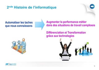 2nde Histoire de l’informatique



Automatiser les taches   Augmenter la performance métier
que nous connaissons     dans des situations de travail complexes

                         Différenciation et Transformation
                         grâce aux technologies




                                                                16
 