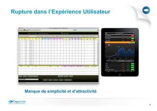 Rupture dans l’Expérience Utilisateur




     Manque de simplicité et d’attractivité


                                              19
 