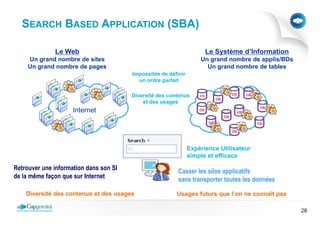 SEARCH BASED APPLICATION (SBA)

              Le Web                                                  Le Système d’Information
     Un grand nombre de sites                                       Un grand nombre de applis/BDs
     Un grand nombre de pages                                         Un grand nombre de tables
                                        Impossible de définir
                                          un ordre parfait

                                        Diversité des contenus
                                            et des usages
                     Internet




                                                                Expérience Utilisateur
                                                                simple et efficace

Retrouver une information dans son SI                     Casser les silos applicatifs
de la même façon que sur Internet                         sans transporter toutes les données

    Diversité des contenus et des usages                 Usages futurs que l’on ne connaît pas

                                                                                                    28
 