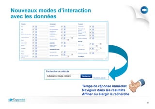Nouveaux modes d’interaction
avec les données




                        Temps de réponse immédiat
                        Naviguer dans les résultats
                        Affiner ou élargir la recherche

                                                          30
 