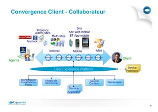 Convergence Client - Collaborateur

                                                          Sms
                       Présence
                      autres sites                  Site web mobile
                                     Multi-sites     ET App mobile
              facebook


                                 Internet               Mobile                Mail

                             Dialogue   Dialogue Dialogue Dialogue Dialogue Dialogue
                                                                                                     Client
Agents
                                                                                                          Service
                                                                                                         Service
                                                                                                        Service
                                        User Experience Platform                                         Partenaire
                                                                                                        Partenaire
                                                                                                       Partenaire


         Identification      Moteur de                                 Gestion
         Habilitations       Recherche                                 Contenu         WebAnalytic
            Perso
                                                    Service
                                                   Service
                                                    Service
                                                    Apec.fr
                                                   Apec.fr
                                                   Applicatif



                                                                                                                      32
 