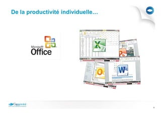 De la productivité individuelle…




                                   6
 