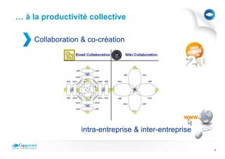 … à la productivité collective

     Collaboration & co-création




                   intra-entreprise & inter-entreprise

                                                         8
 