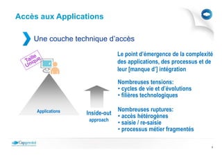 Accès aux Applications

    Une couche technique d’accès

                                 Le point d’émergence de la complexité
                                 des applications, des processus et de
                                 leur [manque d’] intégration

                                 Nombreuses tensions:
                                 • cycles de vie et d’évolutions
                                 • filières technologiques

     Applications                Nombreuses ruptures:
                    Inside-out   • accès hétérogènes
                     approach
                                 • saisie / re-saisie
                                 • processus métier fragmentés

                                                                     9
 