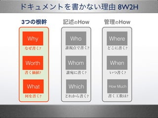 Why
Worth
What
Who
Whom
Which
Where
When
How Much
ʤ?
?
Τ?
lҕǕ?
l˕?
ɤ줫?
ɤ˕?
ĕ?
?
ӛHow How3Ĥθ
ɥȤʤ 8W2H
 