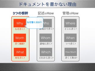 Why
Worth
What
Who
Whom
Which
Where
When
How Much
ʤ?
?
Τ?
lҕǕ?
l˕?
ɤ줫?
ɤ˕?
ĕ?
?
ӛHow How3Ĥθ
ʤΤ?
ɥȤʤ
 