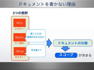 Why
Worth
What
ʤ?
?
Τ?
3Ĥθ
ɥȤʤ
Ȥ"
狼ʤ
Τ?
ɥȤη
` Qޤ
 