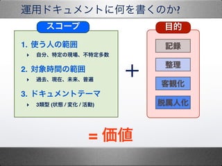 1. ʹˤι"
? Է֡ضάFض"
2. rgι"
? ^ȥFڡδձ"
3. ɥȥƩ`"
? 3 (״B / 仯 / )
\åɥȤ˺ΤΤ?
˻
Q

ӛh
` Ŀ
= 
 