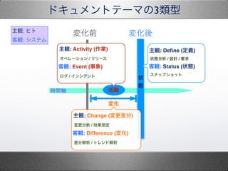 ɥȥƩ`ޤ3
rgS activity
״
B
仯ǰ 仯
仯
Q: De?ne (x) "
״B / OӋ / Ҫ"
Q: Status (״B)"
ʥåץå
Q: Activity (I)"
ڥ` / ` "
Q: Event ()"
 / 󥷥ǥ
Q: Change ()"
 / y"
Q: Difference (仯)"
ֽ / ȥɽ
Q: ҥ
Q: ƥ
 