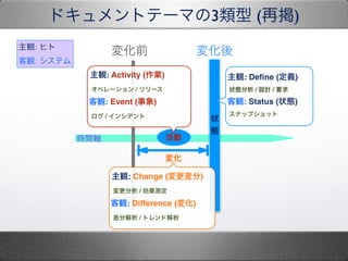 ɥȥƩ`ޤ3 (ْ)
rgS activity
״
B
仯ǰ 仯
仯
Q: De?ne (x) "
״B / OӋ / Ҫ"
Q: Status (״B)"
ʥåץå
Q: Activity (I)"
ڥ` / ` "
Q: Event ()"
 / 󥷥ǥ
Q: Change ()"
 / y"
Q: Difference (仯)"
ֽ / ȥɽ
Q: ҥ
Q: ƥ
 