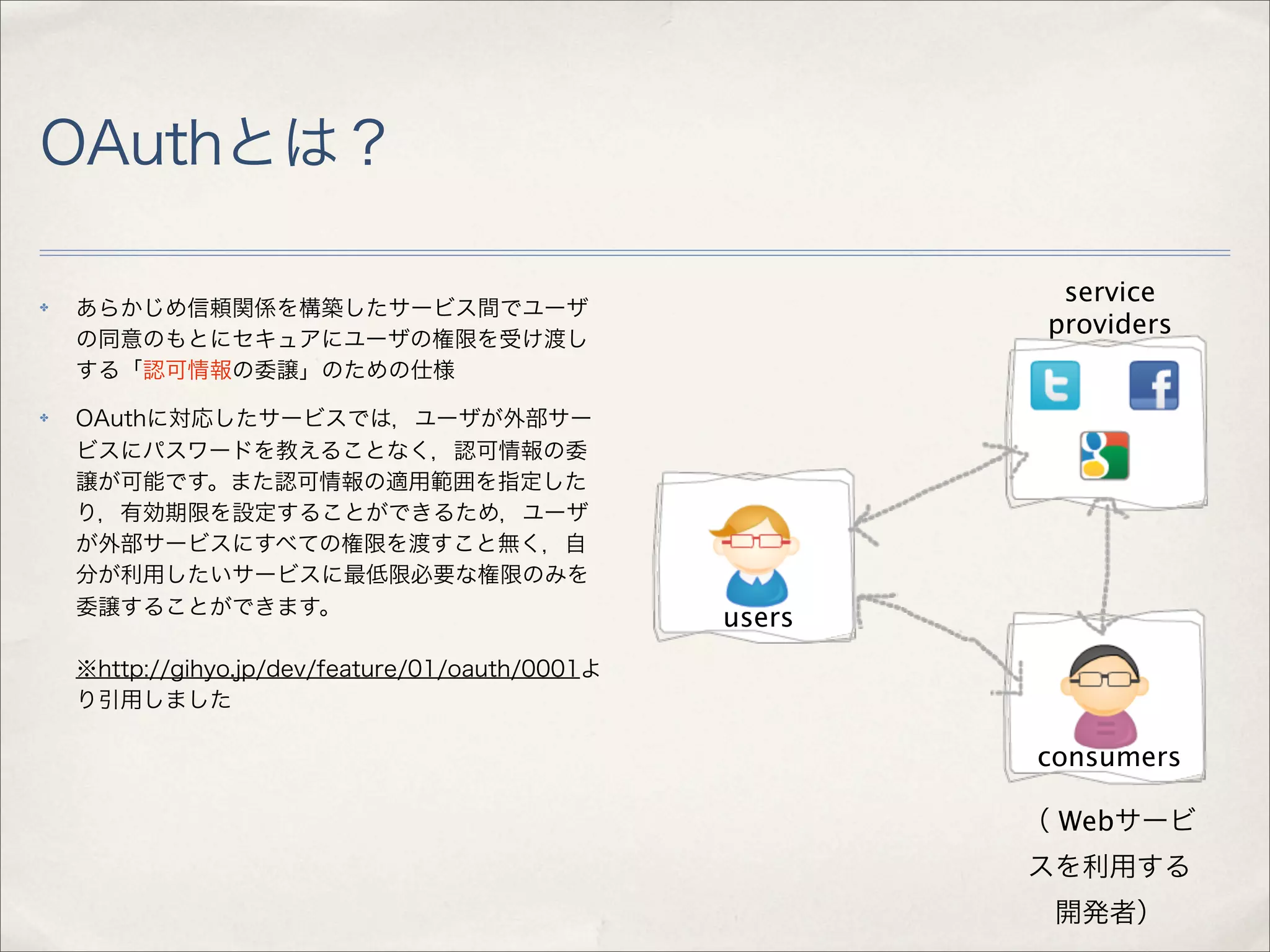 OAuthとは？

                                                            service
✤   あらかじめ信頼関係を構築したサービス間でユーザ
                                                           providers
    の同意のもとにセキュアにユーザの権限を受け渡し
    する「認可情報の委譲」のための仕様
✤   OAuthに対応したサービスでは，ユーザが外部サー
    ビスにパスワードを教えることなく，認可情報の委
    譲が可能です。また認可情報の適用範囲を指定した
    り，有効期限を設定することができるため，ユーザ
    が外部サービスにすべての権限を渡すこと無く，自
    分が利用したいサービスに最低限必要な権限のみを
    委譲することができます。
                                                  users
    ※http://gihyo.jp/dev/feature/01/oauth/0001よ
    り引用しました

                                                          consumers

                                                          （ Webサービ
                                                          スを利用する
                                                           開発者）
 