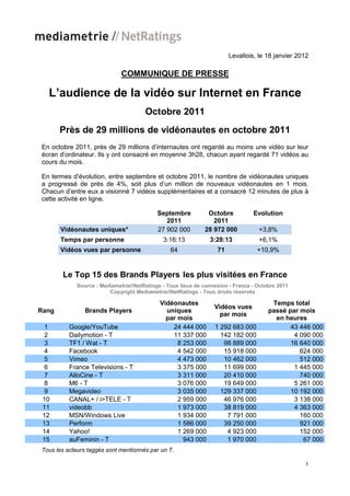 Levallois, le 18 janvier 2012

                              COMMUNIQUE DE PRESSE

  L’audience de la vidéo sur Internet en France
                                       Octobre 2011
       Près de 29 millions de vidéonautes en octobre 2011
En octobre 2011, près de 29 millions d’internautes ont regardé au moins une vidéo sur leur
écran d’ordinateur. Ils y ont consacré en moyenne 3h28, chacun ayant regardé 71 vidéos au
cours du mois.

En termes d’évolution, entre septembre et octobre 2011, le nombre de vidéonautes uniques
a progressé de près de 4%, soit plus d’un million de nouveaux vidéonautes en 1 mois.
Chacun d’entre eux a visionné 7 vidéos supplémentaires et a consacré 12 minutes de plus à
cette activité en ligne.

                                            Septembre          Octobre           Evolution
                                               2011              2011
       Vidéonautes uniques*                 27 902 000        28 972 000           +3,8%
       Temps par personne                     3:16:13           3:28:13            +6,1%
       Vidéos vues par personne                  64                71             +10,9%


       Le Top 15 des Brands Players les plus visitées en France
             Source : Mediametrie//NetRatings - Tous lieux de connexion - France - Octobre 2011
                         Copyright Mediametrie//NetRatings - Tous droits réservés

                                             Vidéonautes                                Temps total
                                                                  Vidéos vues
Rang            Brands Players                 uniques                                 passé par mois
                                                                    par mois
                                               par mois                                  en heures
  1       Google/YouTube                         24 444 000       1 292 683 000               43 446 000
  2       Dailymotion - T                        11 337 000         142 182 000                4 090 000
  3       TF1 / Wat - T                            8 253 000         98 889 000               16 640 000
  4       Facebook                                 4 542 000         15 918 000                  624 000
  5       Vimeo                                    4 473 000         10 462 000                  512 000
  6       France Televisions - T                   3 375 000         11 699 000                1 445 000
  7       AlloCine - T                             3 311 000         20 410 000                  740 000
  8       M6 - T                                   3 076 000         19 649 000                5 261 000
  9       Megavideo                                3 035 000        129 337 000               10 192 000
 10       CANAL+ / i>TELE - T                      2 959 000         46 976 000                3 138 000
 11       videobb                                  1 973 000         38 819 000                4 363 000
 12       MSN/Windows Live                         1 934 000          7 791 000                  160 000
 13       Perform                                  1 586 000         39 250 000                  921 000
 14       Yahoo!                                   1 269 000          4 923 000                  152 000
 15       auFeminin - T                              943 000          1 970 000                   67 000
Tous les acteurs taggés sont mentionnés par un T.

                                                                                                   1
 