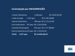PERFIL

• Referente ao período de 8 de novembro de 2011 a 31 de
  dezembro de 2012

• Amostra com 7.444 microempreendedores

• Representa 78,34% do total até 31 de dezembro de 2012
 