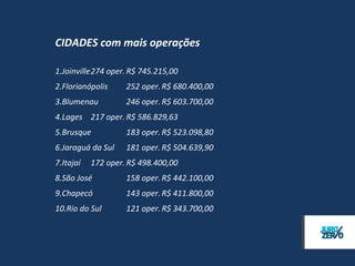 PERFIL / Gênero




          49%     51%   Mulheres
                        Homens
 