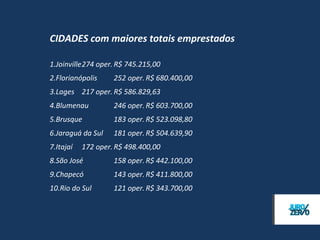 PERFIL / Faixa etária

        17% 17%

                          14%
                                  13%
10%
                                           11%

                                                       8%
                                                                          7%
                                                                4%


20 a 25 25 a 30
                30 a 35 35 a 40
                                40 a 45   45 a 50   50 a 55   55 a 60
                                                                        Outros
 