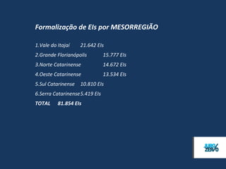 PERFIL / Atividades

 INSTALAÇÃO E MANUTENÇÃO ELÉTRICA      2.12%
LANCHONETES, CASAS DE CHÁ, DE SUCOS…   2.27%
   BARES E OUTROS ESTABELECIMENTOS…    2.34%
CONFECÇÃO , SOB MEDIDA, DE PEÇAS DO…   2.40%
                FACÇÃO DE PEÇAS DO…    2.94%
             CONFECÇÃO DE PEÇAS DE…     3.28%
                OBRAS DE ALVENARIA        6.29%
                     CABELEIREIROS        6.77%
  COMÉRCIO VAREJISTA DE ARTIGOS DO…            15.50%
                           OUTROS                       54.11%
 