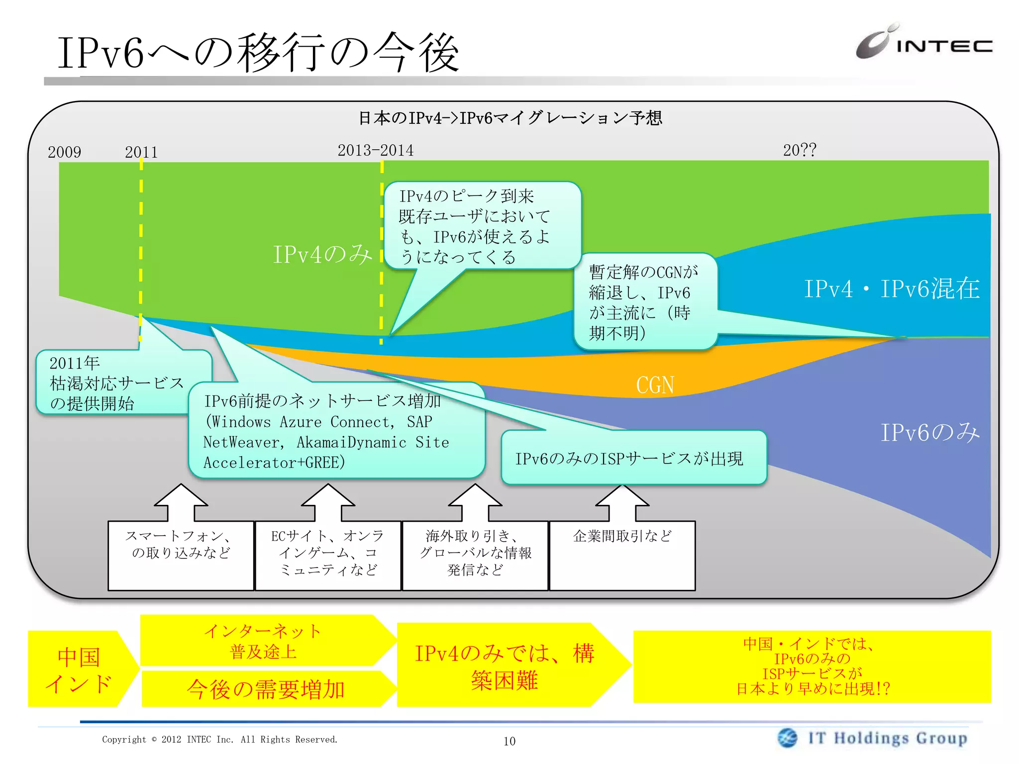 IPv6への移行の今後
                                                          日本のIPv4->IPv6マイグレーション予想

2009       2011                                       2013-2014                             20??

                                                             IPv4のピーク到来
                                                             既存ユーザにおいて
                                                             も、IPv6が使えるよ
                                         IPv4のみ              うになってくる
                                                                              暫定解のCGNが
                                                                              縮退し、IPv6        IPv4・IPv6混在
                                                                              が主流に（時
                                                                              期不明）
2011年
枯渇対応サービス                                                                         CGN
の提供開始                      IPv6前提のネットサービス増加
                           (Windows Azure Connect, SAP
                           NetWeaver, AkamaiDynamic Site                                           IPv6のみ
                           Accelerator+GREE)                            IPv6のみのISPサービスが出現



           スマートフォン、                      ECサイト、オンラ                 海外取り引き、   企業間取引など
            の取り込みなど                       インゲーム、コ                 グローバルな情報
                                          ミュニティなど                   発信など



                           インターネット
                                                                                          中国・インドでは、
 中国                          普及途上                             IPv4のみでは、構                    IPv6のみの
                                                                                           ISPサービスが
インド                    今後の需要増加                                    築困難                    日本より早めに出現!?


       Copyright © 2012 INTEC Inc. All Rights Reserved.                10
 