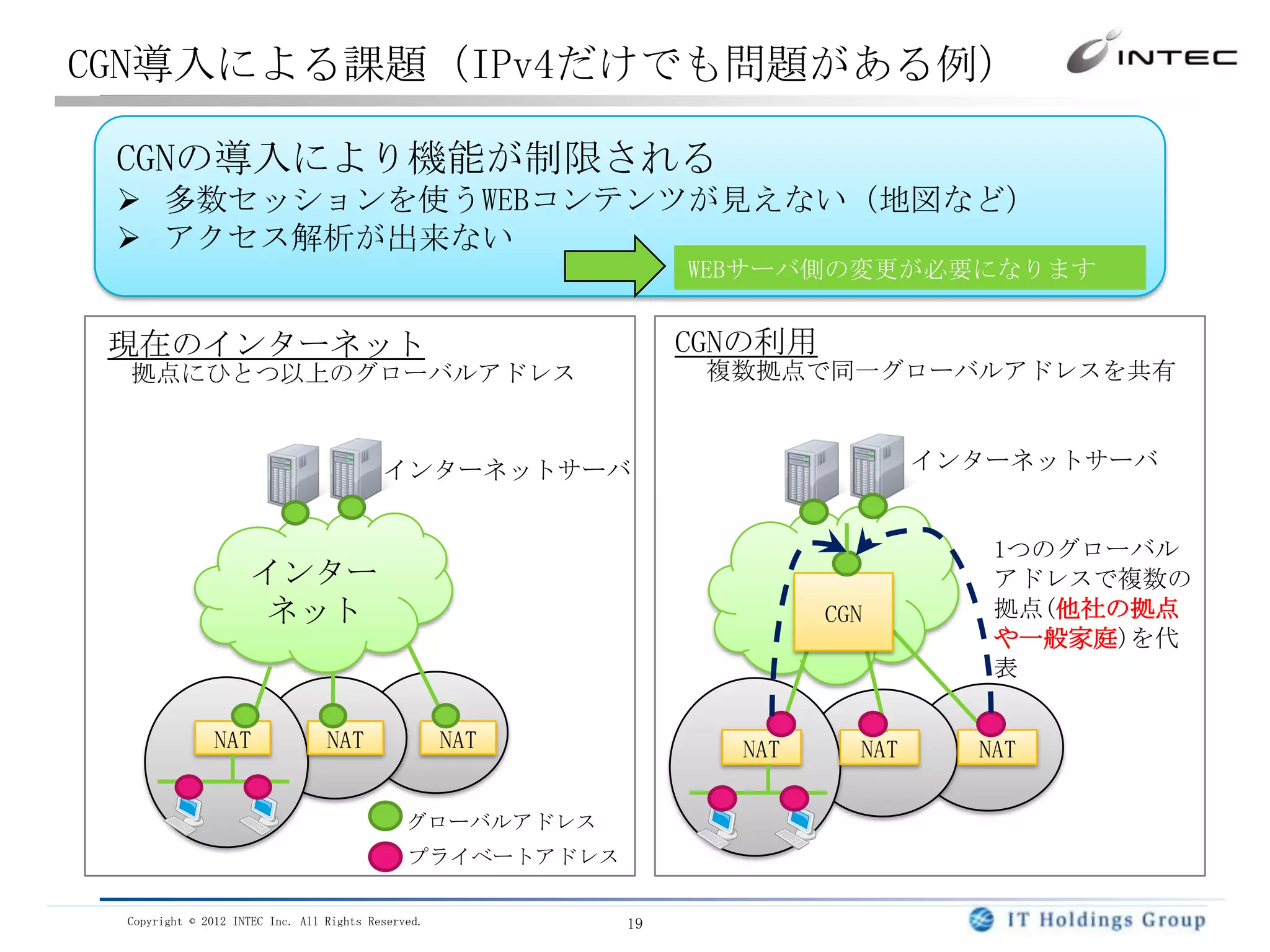 CGN導入による課題（IPv4だけでも問題がある例）

 CGNの導入により機能が制限される
  多数セッションを使うWEBコンテンツが見えない（地図など）
  アクセス解析が出来ない
                                                                WEBサーバ側の変更が必要になります


 現在のインターネット                                                     CGNの利用
 拠点にひとつ以上のグローバルアドレス                                              複数拠点で同一グローバルアドレスを共有



                                          インターネットサーバ                             インターネットサーバ


                                                                                    1つのグローバル
                    インター                                                            アドレスで複数の
                     ネット                                                 CGN        拠点(他社の拠点
                                                                                    や一般家庭)を代
                                                                                    表

               NAT               NAT                NAT           NAT      NAT     NAT

                                              グローバルアドレス
                                              プライベートアドレス

 Copyright © 2012 INTEC Inc. All Rights Reserved.          19
 