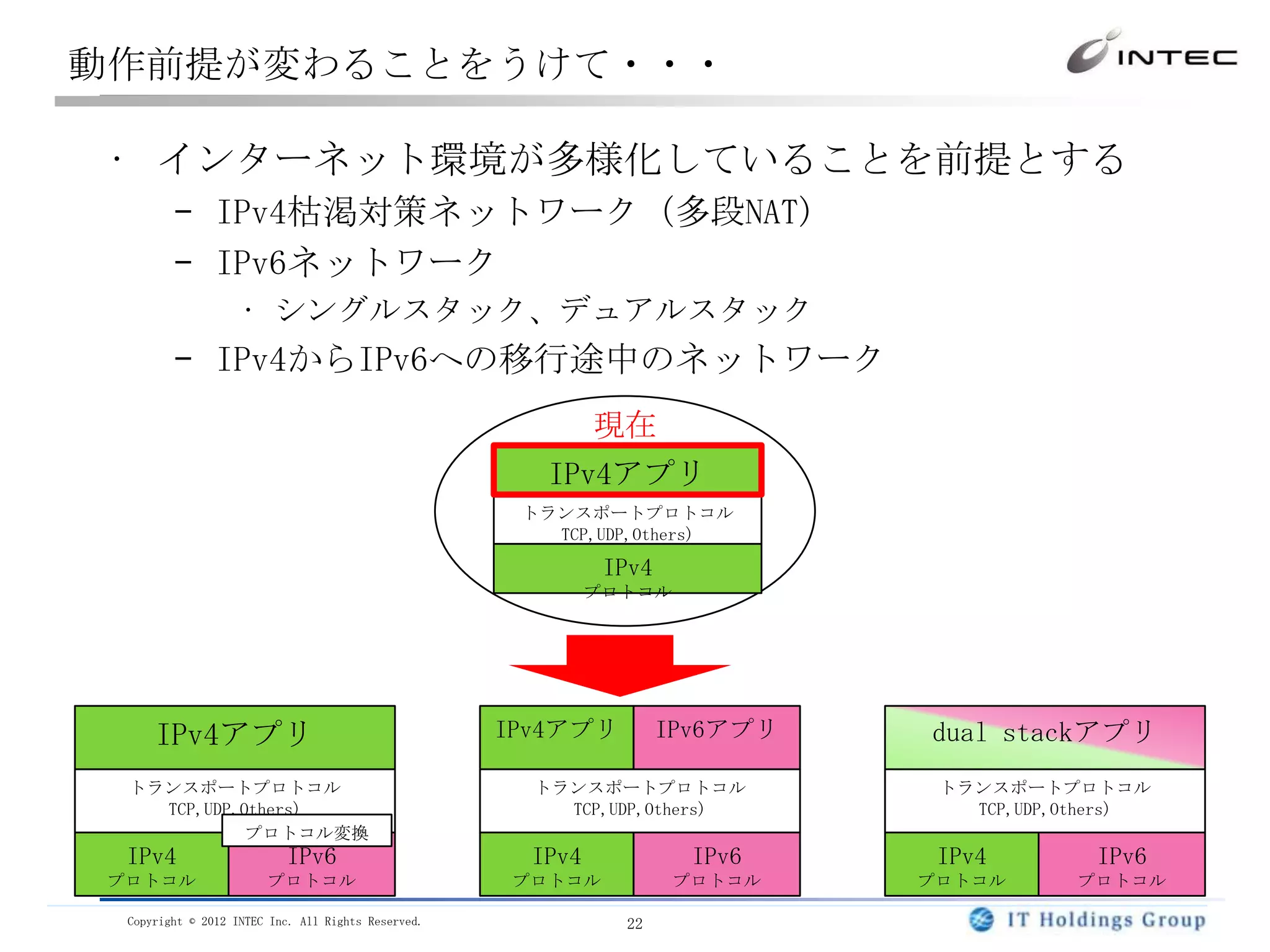 動作前提が変わることをうけて・・・

 • インターネット環境が多様化していることを前提とする
         – IPv4枯渇対策ネットワーク（多段NAT)
         – IPv6ネットワーク
                    • シングルスタック、デュアルスタック
         – IPv4からIPv6への移行途中のネットワーク
                                                              現在
                                                        IPv4アプリ
                                                      トランスポートプロトコル
                                                        TCP,UDP,Others)

                                                               IPv4
                                                              プロトコル




      IPv4アプリ                                        IPv4アプリ          IPv6アプリ   dual stackアプリ
  トランスポートプロトコル                                         トランスポートプロトコル              トランスポートプロトコル
    TCP,UDP,Others)                                      TCP,UDP,Others)           TCP,UDP,Others)
             プロトコル変換
  IPv4                     IPv6                        IPv4             IPv6     IPv4        IPv6
 プロトコル                  プロトコル                        プロトコル            プロトコル     プロトコル       プロトコル

  Copyright © 2012 INTEC Inc. All Rights Reserved.              22
 