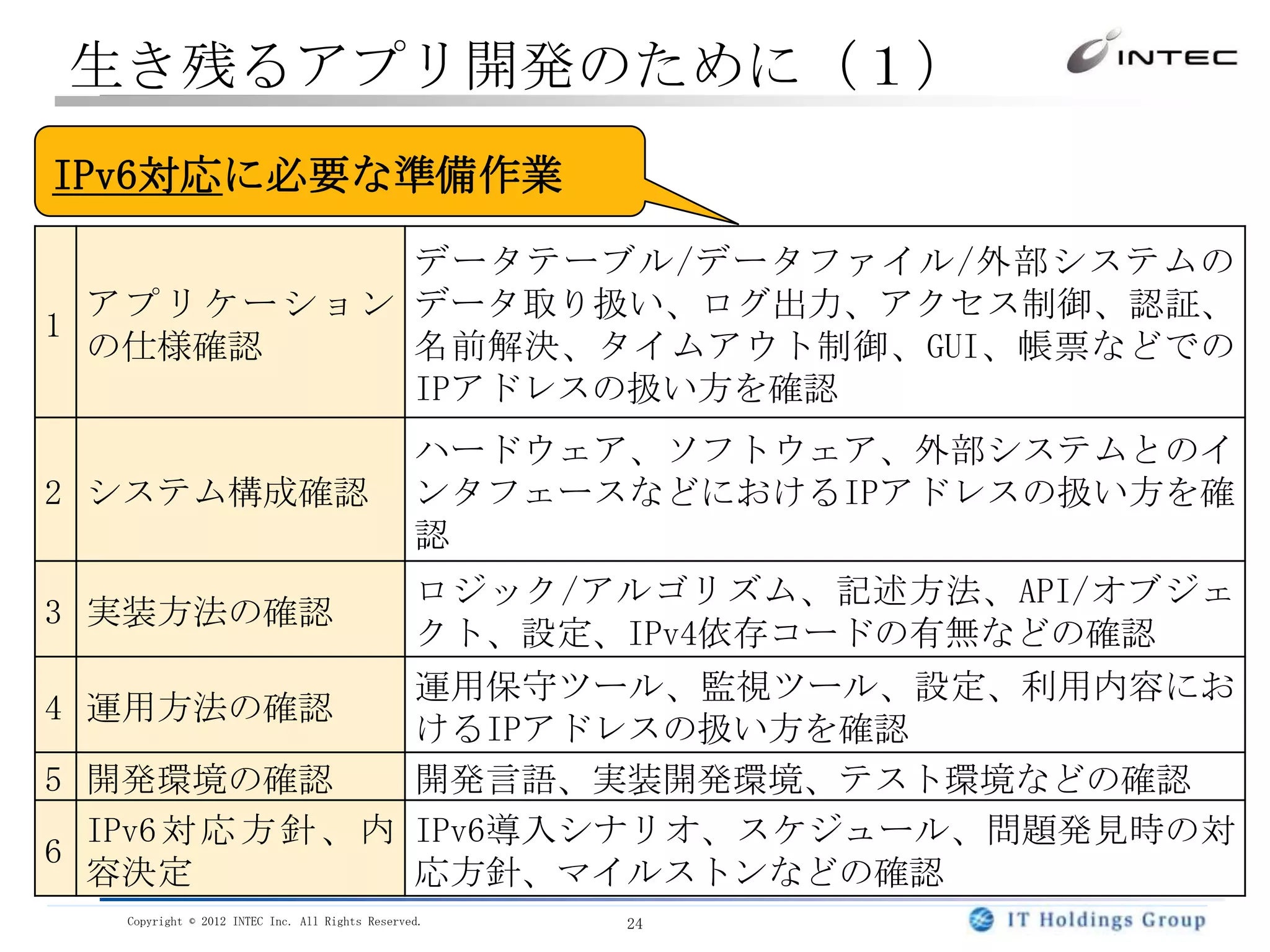 生き残るアプリ開発のために（１）
IPv6対応に必要な準備作業
                  データテーブル/データファイル/外部システムの
  ア プ リ ケ ー シ ョ ン データ取り扱い、ログ出力、アクセス制御、認証、
1
  の仕様確認           名前解決、タイムアウト制御、GUI、帳票などでの
                  IPアドレスの扱い方を確認
                                                 ハードウェア、ソフトウェア、外部システムとのイ
2 システム構成確認                                       ンタフェースなどにおけるIPアドレスの扱い方を確
                                                 認
                                                 ロジック/アルゴリズム、記述方法、API/オブジェ
3 実装方法の確認
                                                 クト、設定、IPv4依存コードの有無などの確認
                   運用保守ツール、監視ツール、設定、利用内容にお
4 運用方法の確認
                   けるIPアドレスの扱い方を確認
5 開発環境の確認          開発言語、実装開発環境、テスト環境などの確認
  IPv6 対 応 方 針 、 内 IPv6導入シナリオ、スケジュール、問題発見時の対
6
  容決定              応方針、マイルストンなどの確認
   Copyright © 2012 INTEC Inc. All Rights Reserved.    24
 