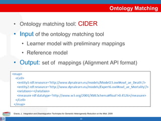 Ontology Matching

• Ontology matching tool: CIDER
• Input of the ontology matching tool
        • Learner model with prel...