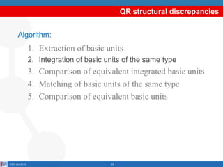 QR structural discrepancies


      Algorithm:
               1. Extraction of basic units
               2. Integration o...